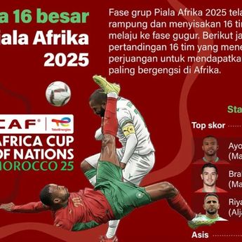 Infografik: Laga 16 Besar Piala Afrika 2025 Siap Digelar