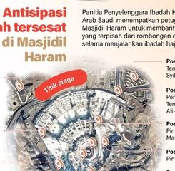 Infografik: Antisipasi Jamaah Tersesat di Masjidil Haram