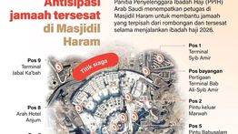 Infografik: Antisipasi Jamaah Tersesat di Masjidil Haram