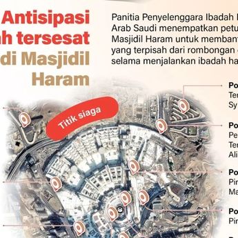 Infografik: Antisipasi Jamaah Tersesat di Masjidil Haram