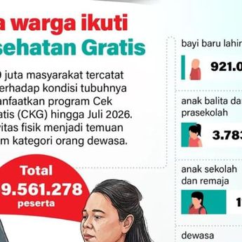 Infografik: 59 Juta Warga Manfaatkan Cek Kesehatan Gratis, Peserta Dominasi Dewasa