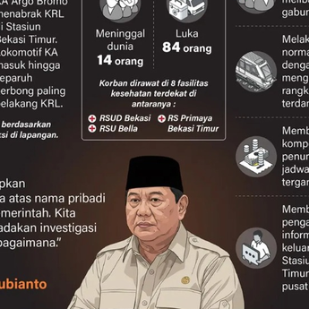 Infografik: Kronologi Tabrakan Kereta di Bekasi, 14 Tewas Semua Wanita 