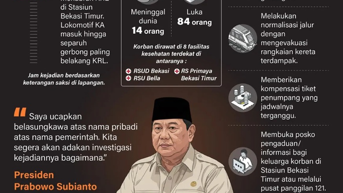 Tabrakan kereta api jarak jauh dan KRL Commuter Line terjadi di Stasiun Bekasi Timur, Senin (27/4) malam, dan menimbulkan korban jiwa serta puluhan lainnya luka-luka.