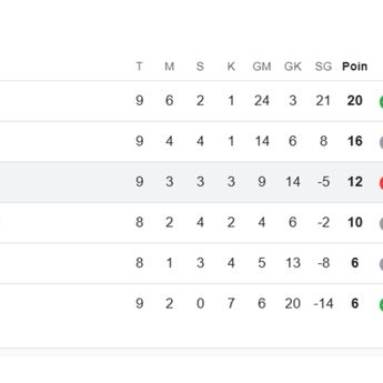 Timnas Indonesia Geser Arab Saudi di Klasemen Kualifikasi Piala Dunia 2026 Zona Asia Grup C