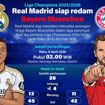 Infografik: Duel Panas Real Madrid vs Bayern Muenchen, Statistik Unggulkan Los Blancos