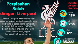 Infografik: Mohamed Salah Resmi Tinggalkan Liverpool di Akhir Musim 2025/2026