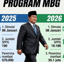 MBG Kembali Dimulai, Awal Baru Pemenuhan Gizi Nasional