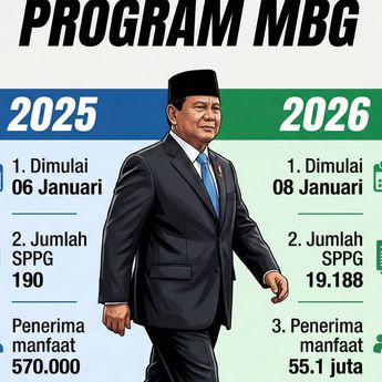 MBG Kembali Dimulai, Awal Baru Pemenuhan Gizi Nasional