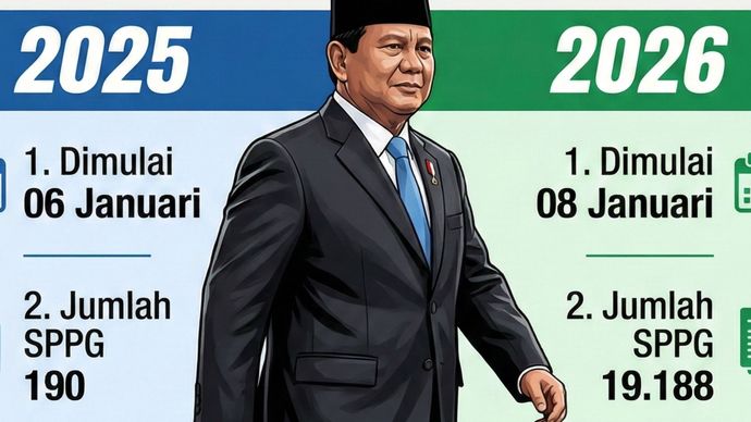 Program Makan Bergizi Gratis (MBG)