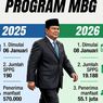 MBG Kembali Dimulai, Awal Baru Pemenuhan Gizi Nasional
