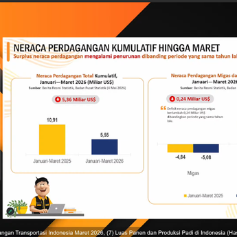 Di Tengah Gejolak Global, Ekonomi Indonesia Tetap Terjaga
