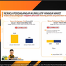 Di Tengah Gejolak Global, Ekonomi Indonesia Tetap Terjaga