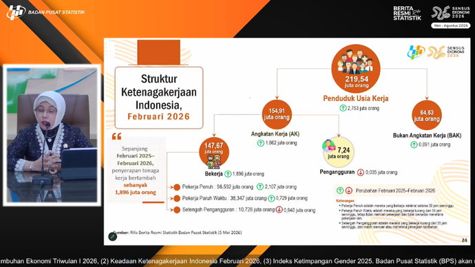 Kepala BPS Amalia Adininggar Widyasanti
