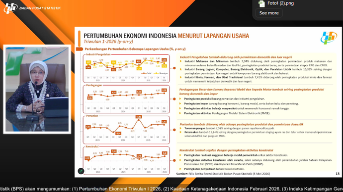 Pertumbuhan Ekonomi Indonesia