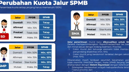 Ini 4 Jalur Sistem Penerimaan Murid Baru yang Ditetapkan Mendikdasmen