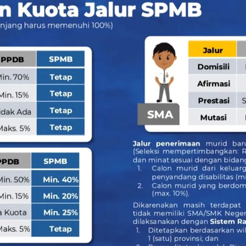 Ini 4 Jalur Sistem Penerimaan Murid Baru yang Ditetapkan Mendikdasmen