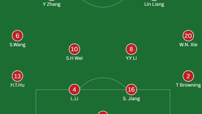 Prediksi Line Up China <b>(NTVNews.id)</b>