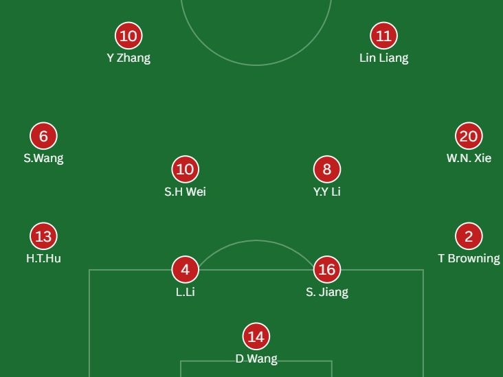 Prediksi Line Up China <b>(NTVNews.id)</b>