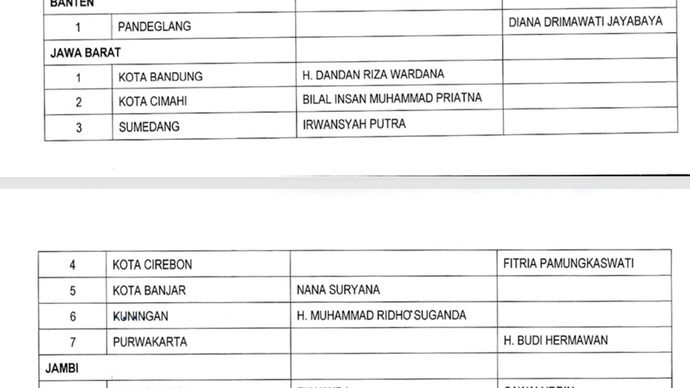 Daftar Lengkap Calon Kepala Daerah PDIP di Gelombang Ketiga <b>(PDIP)</b>