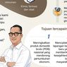 Infografik: Daftar Target Industri Manufaktur di 2026