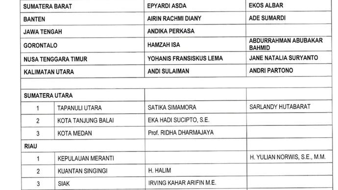 Daftar Lengkap Calon Kepala Daerah PDIP di Gelombang Ketiga <b>(PDIP)</b>