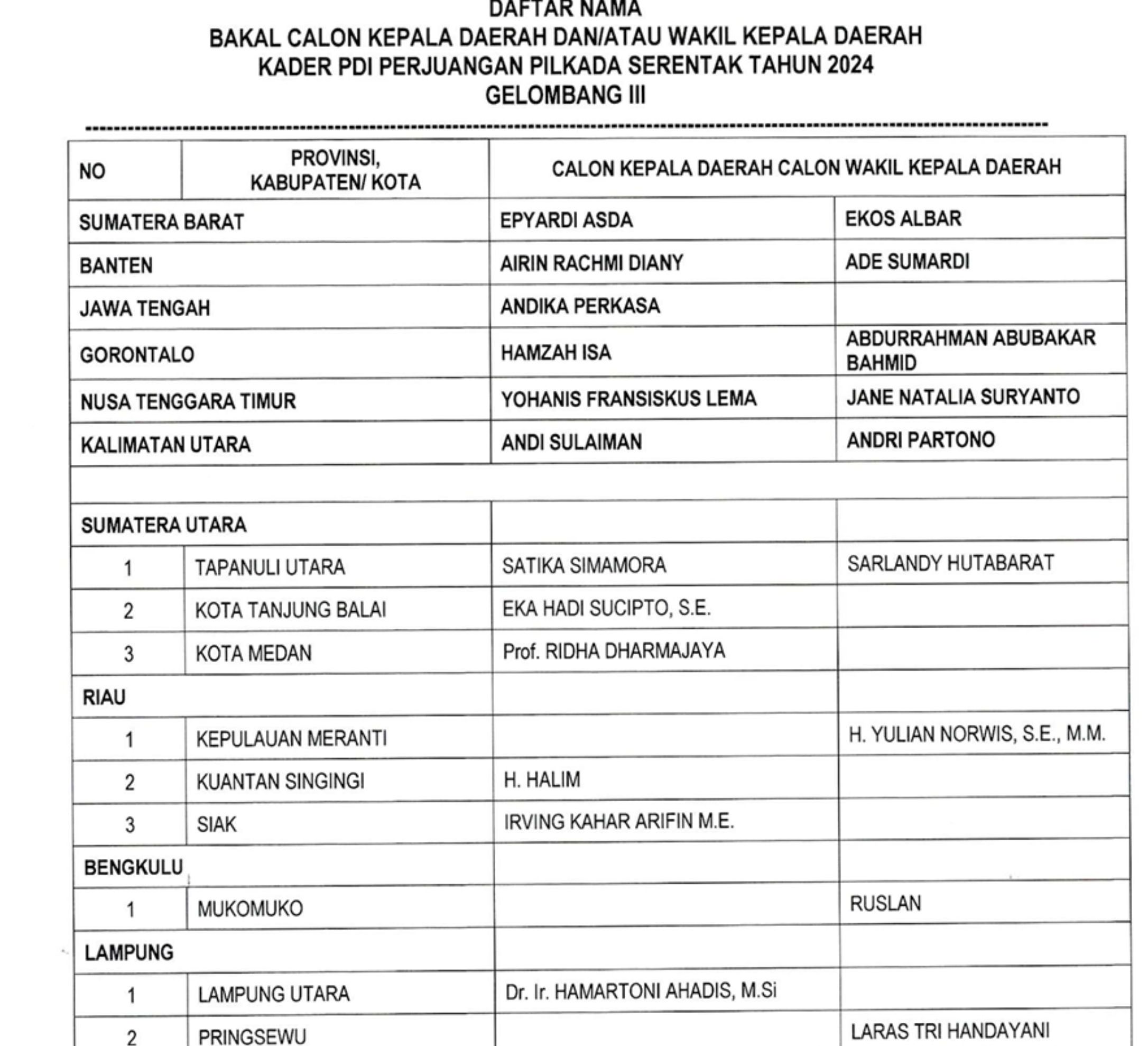 Daftar Lengkap Calon Kepala Daerah PDIP di Gelombang Ketiga <b>(PDIP)</b>