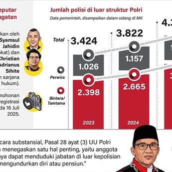 Infografik: Putusan MK, Polisi Dilarang Isi Jabatan Sipil