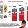 Infografik: Putusan MK, Polisi Dilarang Isi Jabatan Sipil