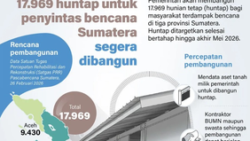 Pemerintah akan segera membangun 17.969 hunian tetap (huntap) bagi masyarakat penyintas bencana di tiga provinsi di Sumatera. Pembangunan tersebut ditargetkan rampung secara bertahap hingga akhir Mei 2026.