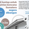 Infografik: Pemerintah Bangun 17.969 Huntap Bagi Penyintas Bencana di Sumatera