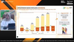 Kunjungan Wisman ke Indonesia Tembus 4,68 Juta hingga April 2026, Tertinggi sejak 2020