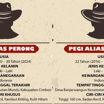 5 Fakta Penangkapan Pegi alias Perong di Bandung, Diduga Otak Pembunuhan Vina Cirebon
