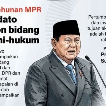Infografik: Isu Ekonomi dan Hukum di Pidato Prabowo dalam Sidang Tahunan MPR