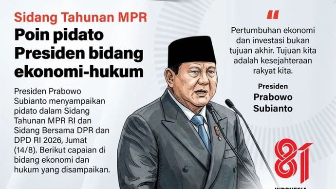 infografik: Simak Isu Ekonomi dan Hukum yang Ditegaskan Presiden dalam Pidato Sidang Tahunan MPR
