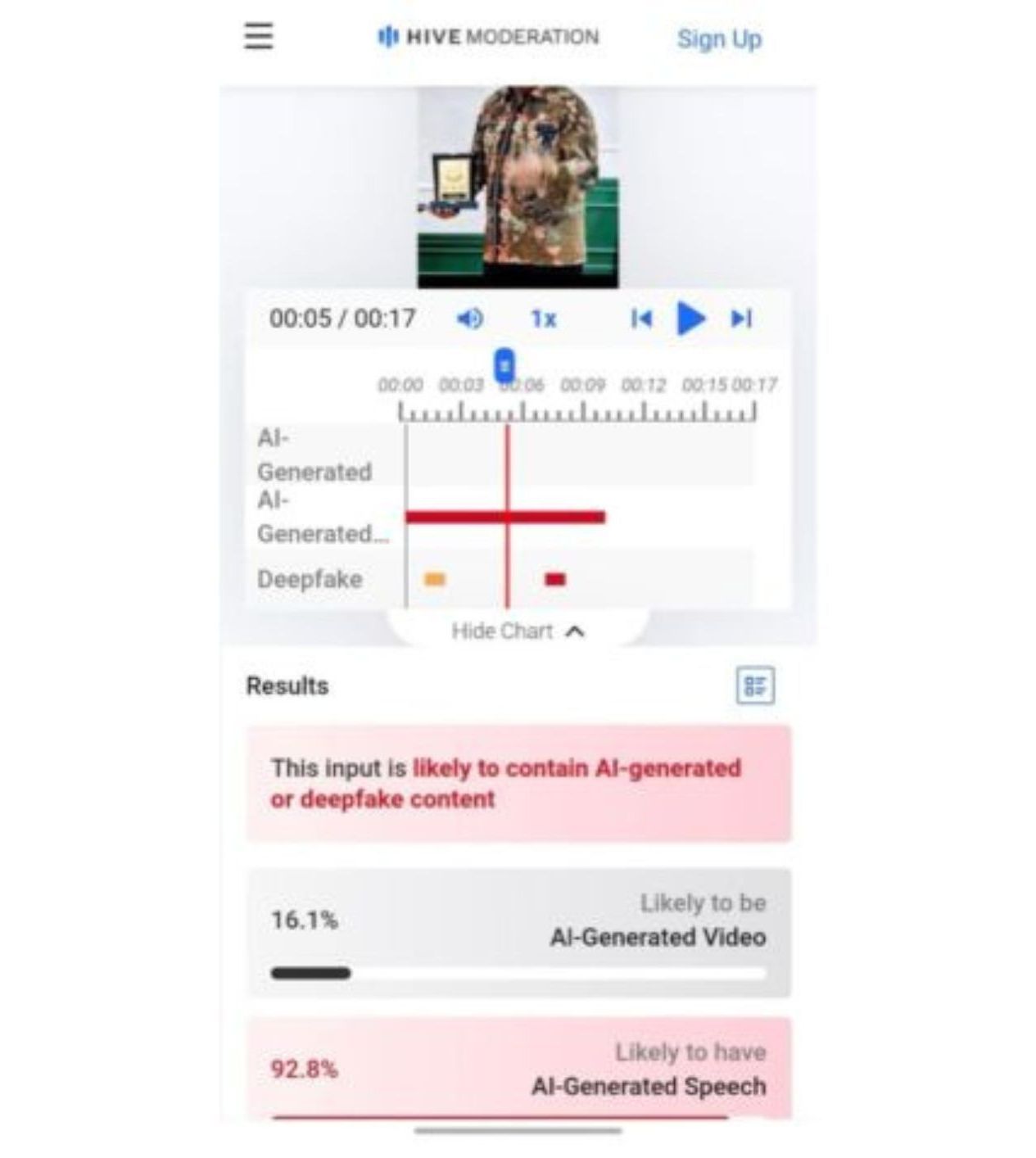 Hasil pemeriksaan menggunakan AI Detector