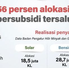 infografik: Penyaluran BBM Bersubsidi Capai 56 Persen dari Total Alokasi
