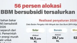 infografik: Penyaluran BBM Bersubsidi Capai 56 Persen dari Total Alokasi