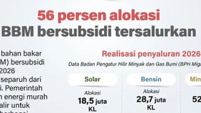 Penyaluran BBM bersubsidi hingga Juli 2026 telah mencapai 56 persen dari total alokasi nasional