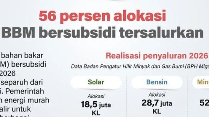 56 persen alokasi BBM bersubsidi tersalurkan