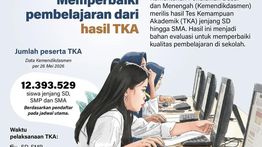Infografik: Hasil TKA Jadi Bahan Evaluasi untuk Memperbaiki Pembelajaran
