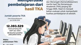 Kementerian Pendidikan Dasar dan Menengah (Kemendikdasmen) resmi merilis hasil Tes Kemampuan Akademik (TKA) untuk jenjang SD, SMP, hingga SMA sebagai bahan evaluasi menyeluruh dalam memperbaiki kualitas pembelajaran di sekolah.