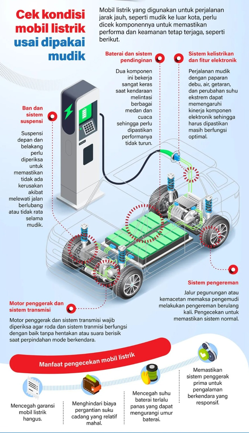 Mobil listrik yang digunakan untuk perjalanan jarak jauh, seperti mudik ke luar kota, perlu dicek komponennya untuk memastikan performa dan keamanan tetap terjaga, seperti berikut. <b>(Antara)</b>