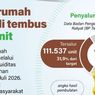 Pemerintah Salurkan Lebih dari 100 Ribu Unit Rumah Bersubsidi melalui FLPP