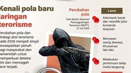Infografik: Pola Baru Jaringan Teroris Bergerak
