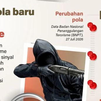 Infografik: Pola Baru Jaringan Teroris Bergerak