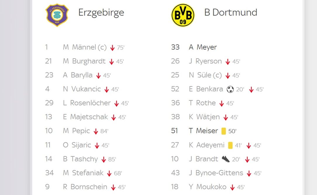 Susunan Pemain Erzgebirge vs Borussia Dortmund   <b>(ESPN)</b>