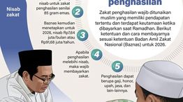 Infografik: Ini Cara Hitung dan Bayar Zakat Penghasilan