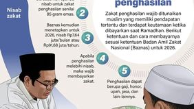 Badan Amil Zakat Nasional (Baznas) menetapkan ketentuan nisab dan tata cara pembayaran zakat penghasilan untuk tahun 2026. Nisab merupakan batas minimal kepemilikan harta yang wajib dizakati.