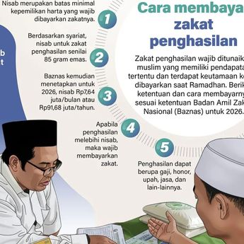 Infografik: Ini Cara Hitung dan Bayar Zakat Penghasilan
